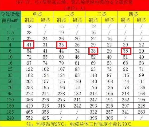 空氣能熱泵機(jī)組的電纜如何計(jì)算和選擇？